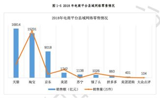 互聯(lián)網(wǎng)東風(fēng)助臨安小香薯“出圈”，電商平臺(tái)成農(nóng)產(chǎn)品銷售主力軍